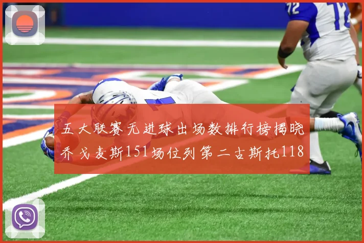 五大联赛无进球出场数排行榜揭晓乔戈麦斯151场位列第二古斯托118场排名第七